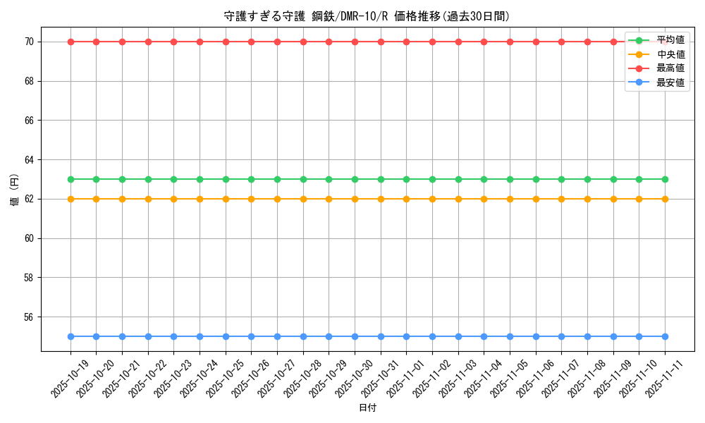 card_84028_series_65479_rarity_101829_graph