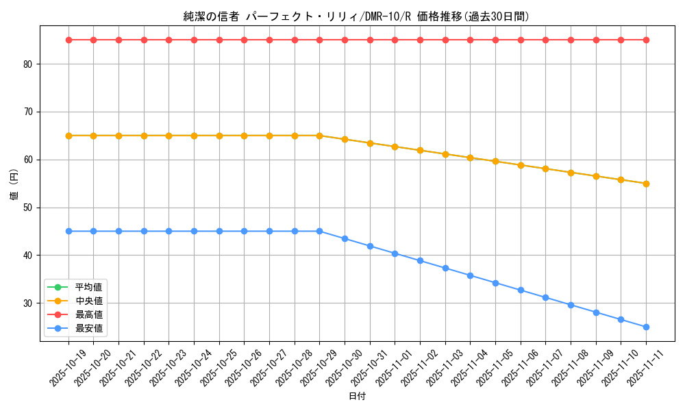 card_84029_series_65479_rarity_101829_graph