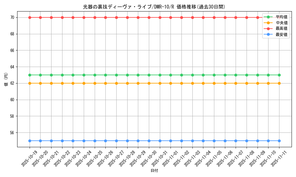 card_84030_series_65479_rarity_101829_graph