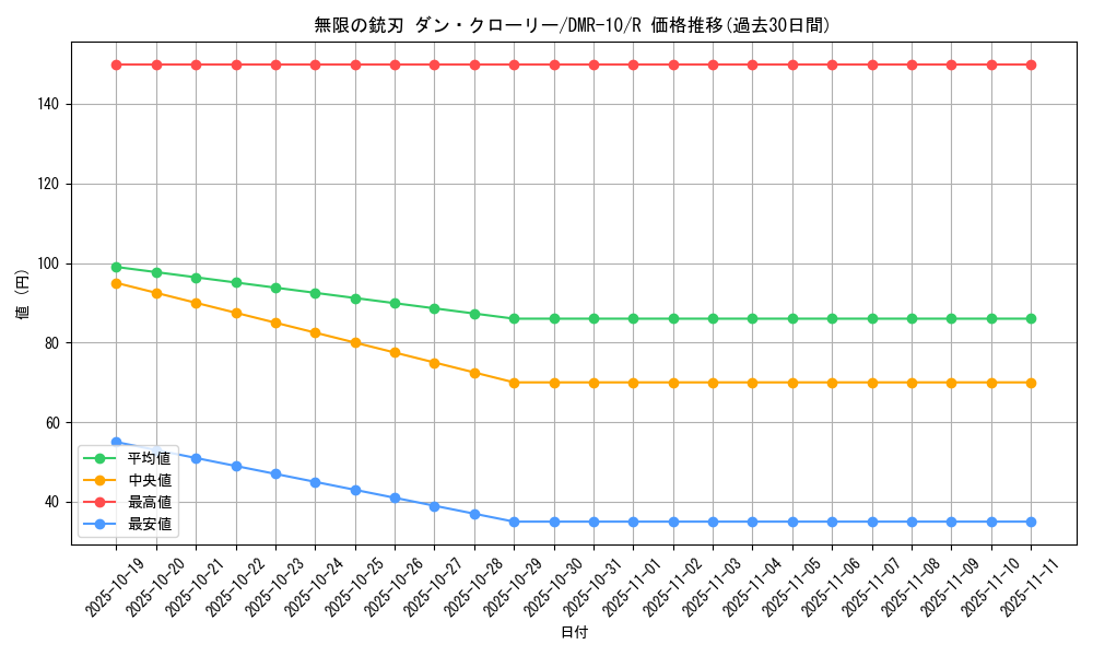 card_84035_series_65479_rarity_101829_graph