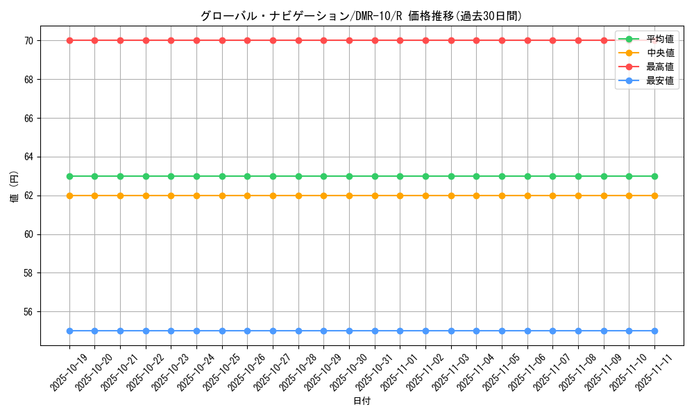 card_84038_series_65479_rarity_101829_graph
