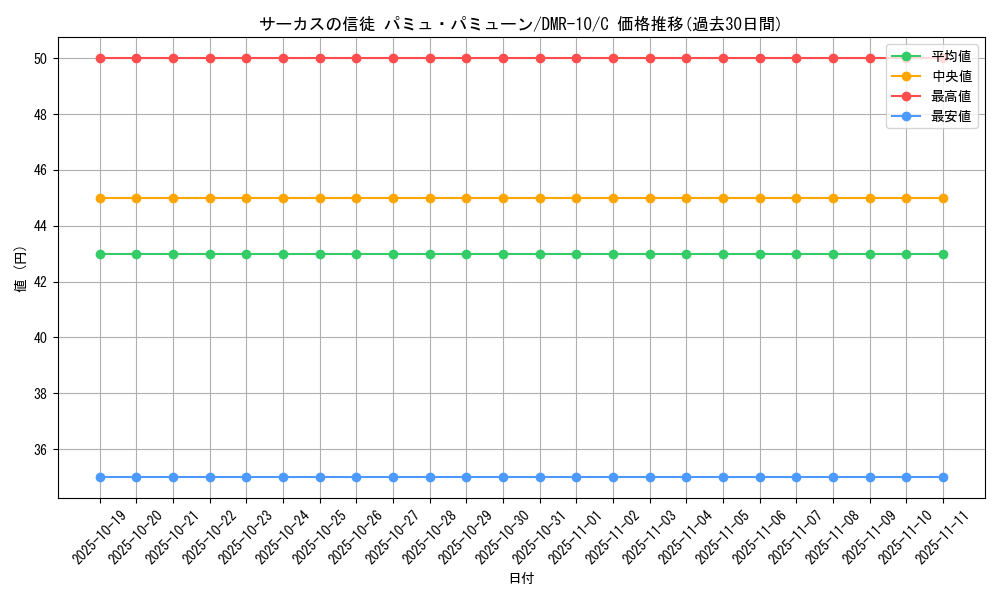 card_84054_series_65479_rarity_101888_graph