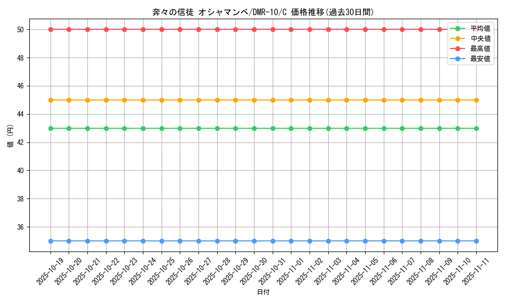 card_84067_series_65479_rarity_101888_graph