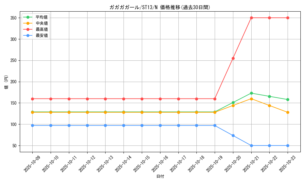 card_8407_series_17850_rarity_1_graph