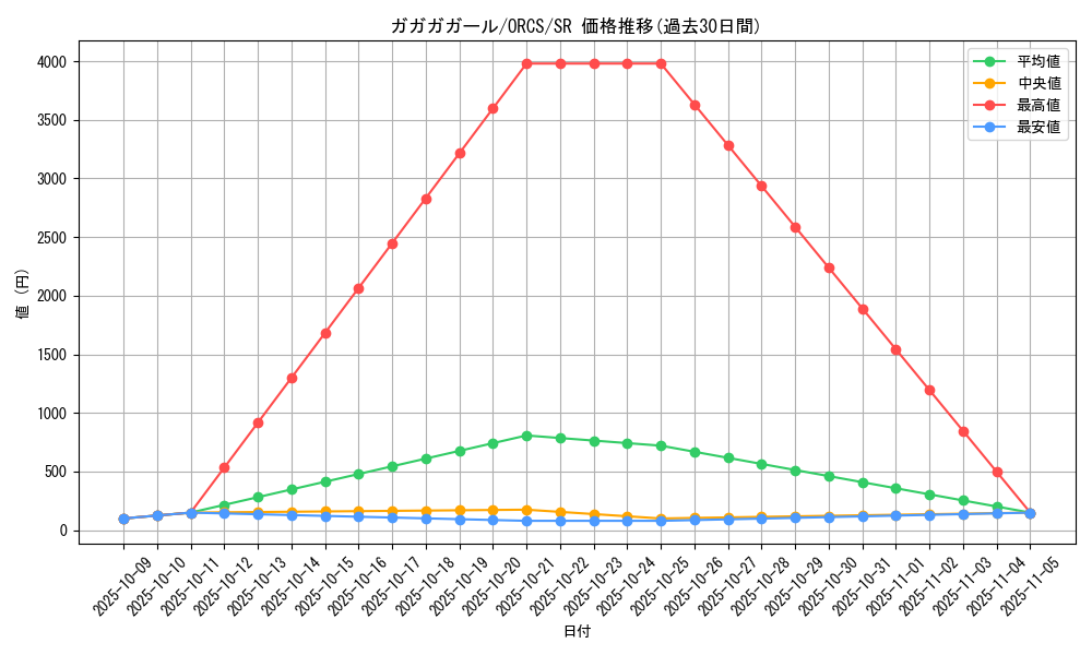 card_8407_series_19161_rarity_3_graph