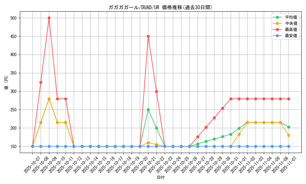 card_8407_series_4400_rarity_7_graph