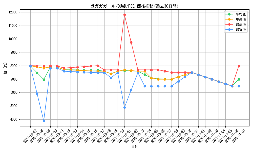 card_8407_series_4400_rarity_8_graph