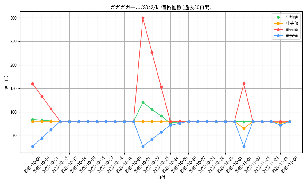 card_8407_series_5437_rarity_1_graph