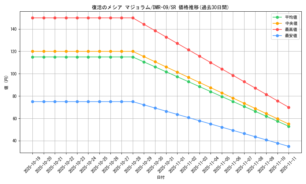 card_84083_series_65480_rarity_101779_graph