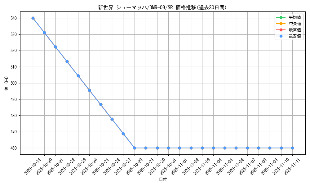 card_84085_series_65480_rarity_101779_graph
