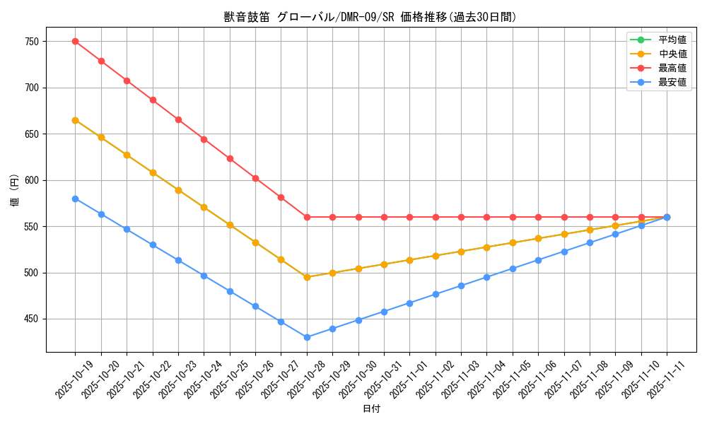 card_84086_series_65480_rarity_101779_graph