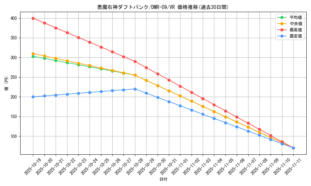 card_84088_series_65480_rarity_101809_graph