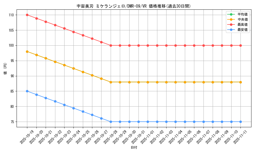 card_84090_series_65480_rarity_101809_graph