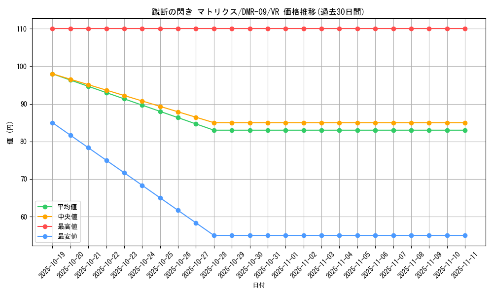 card_84093_series_65480_rarity_101809_graph