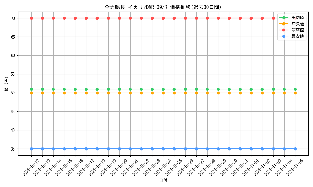 card_84106_series_65480_rarity_101829_graph