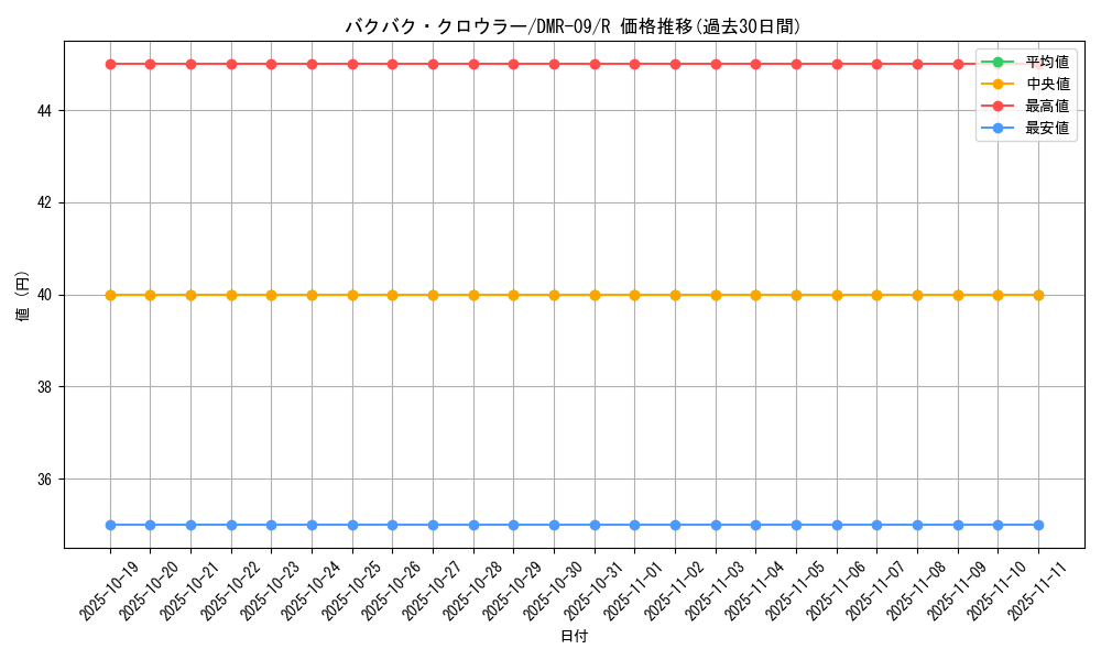 card_84107_series_65480_rarity_101829_graph