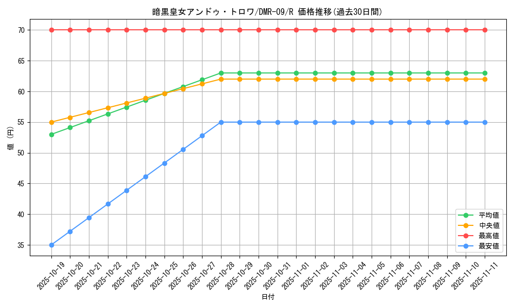 card_84113_series_65480_rarity_101829_graph