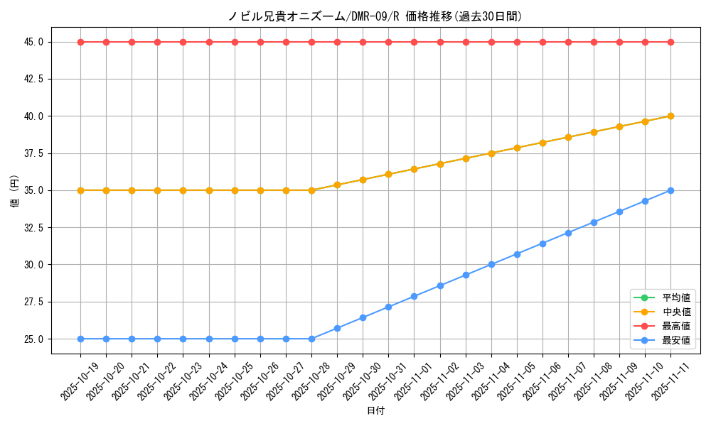 card_84117_series_65480_rarity_101829_graph