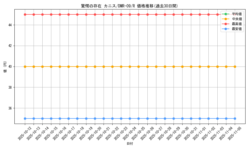 card_84123_series_65480_rarity_101829_graph