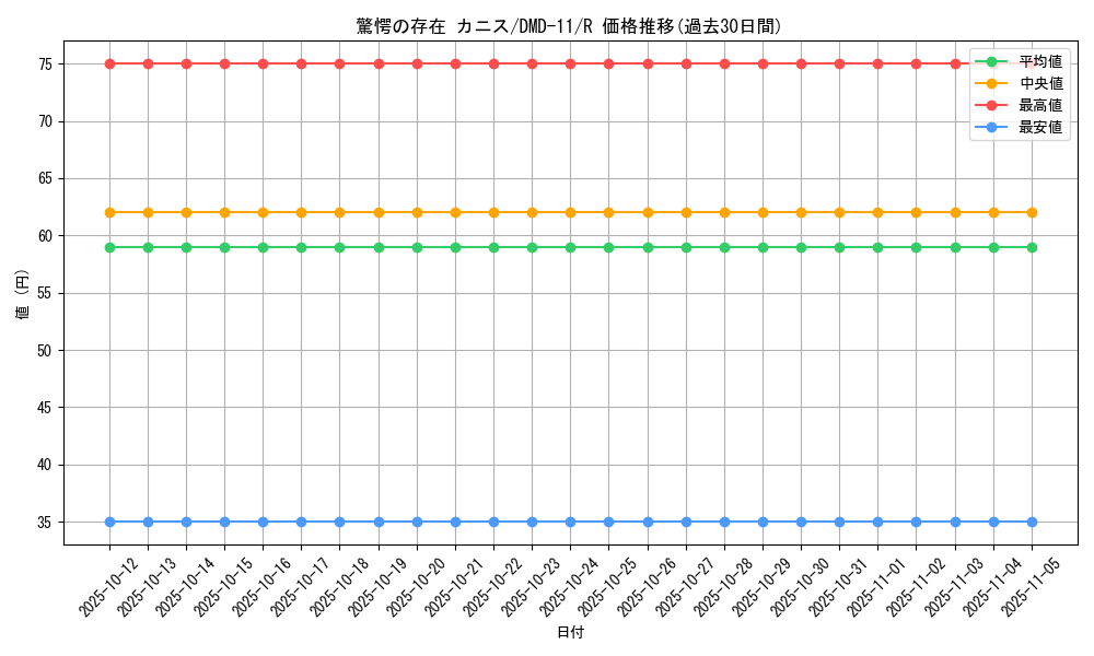 card_84123_series_65804_rarity_101829_graph