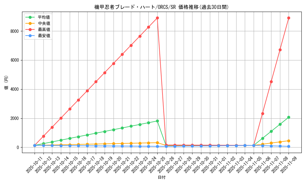 card_8413_series_19161_rarity_3_graph