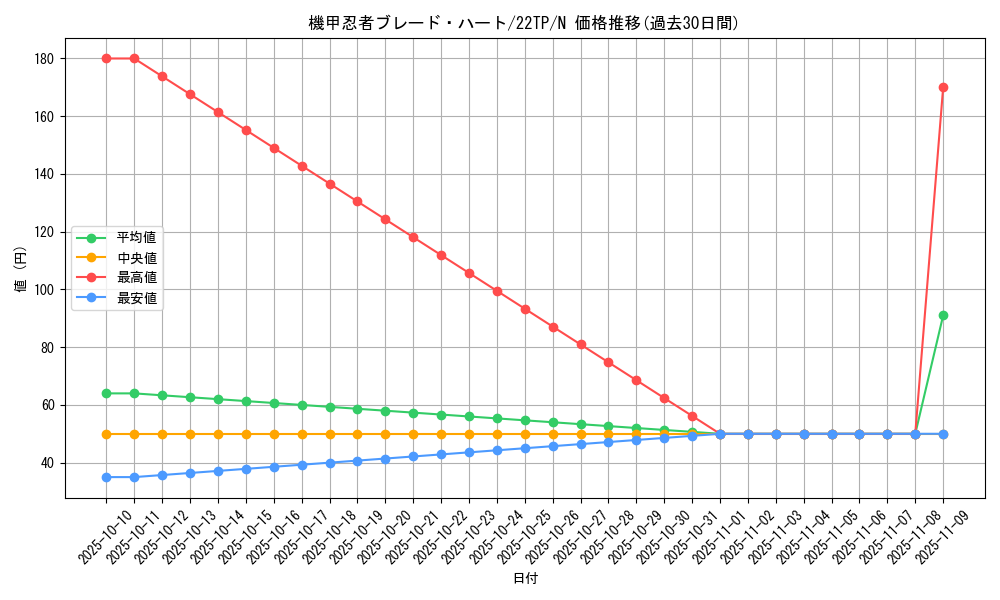 card_8413_series_7671_rarity_1_graph