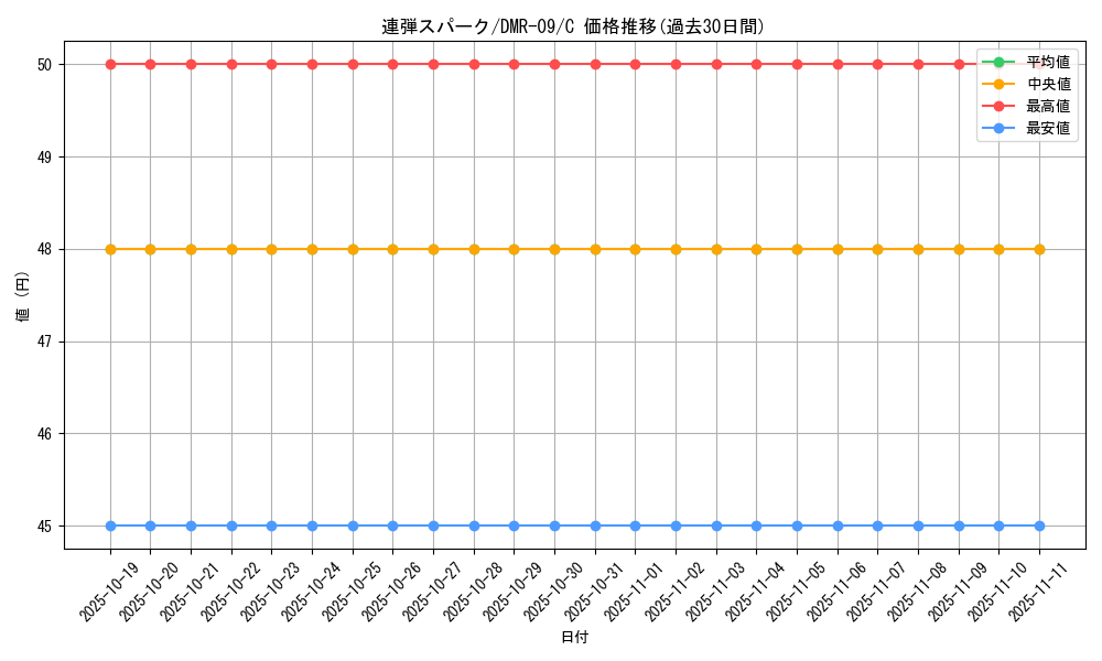 card_84164_series_65480_rarity_101888_graph