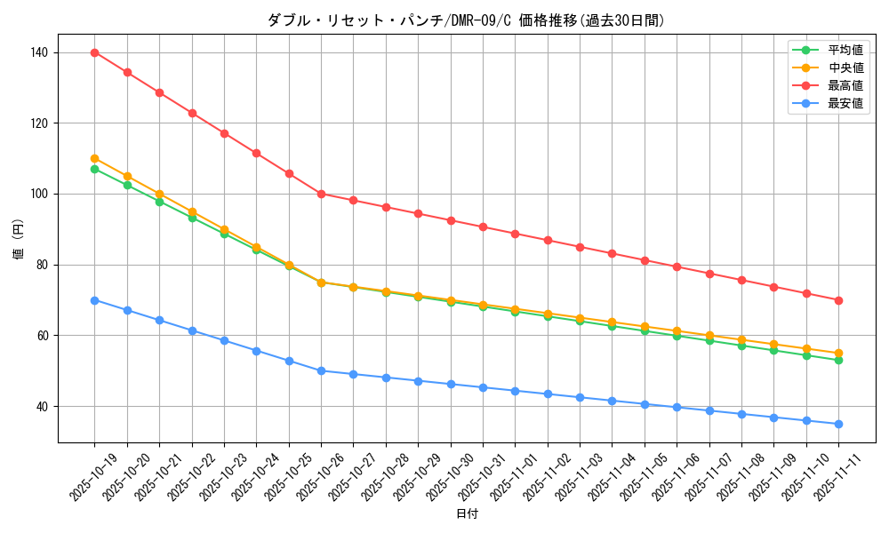 card_84172_series_65480_rarity_101888_graph