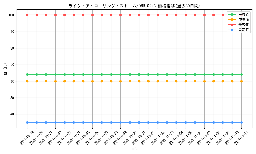 card_84181_series_65480_rarity_101888_graph
