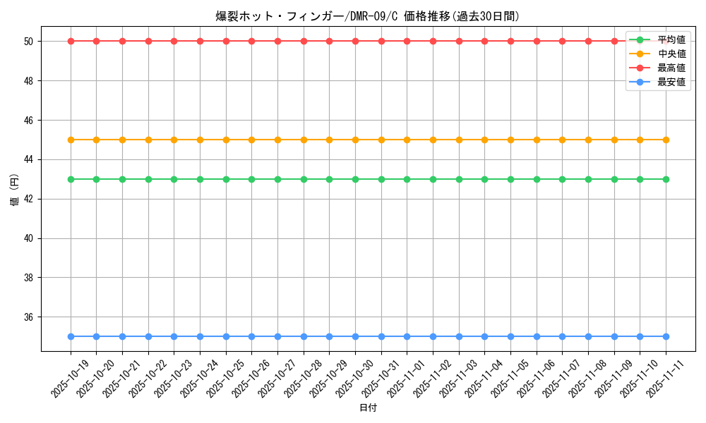 card_84182_series_65480_rarity_101888_graph