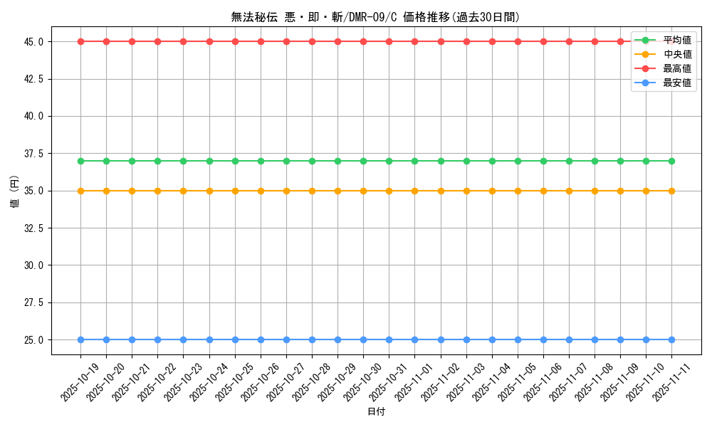 card_84188_series_65480_rarity_101888_graph
