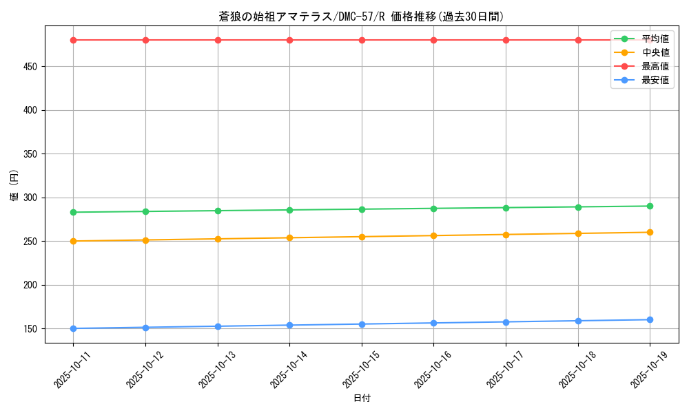 card_84213_series_65821_rarity_101829_graph