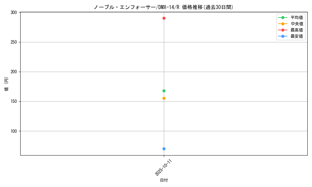 card_84214_series_65481_rarity_101829_graph