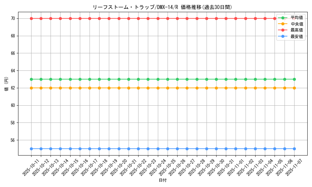 card_84220_series_65481_rarity_101829_graph