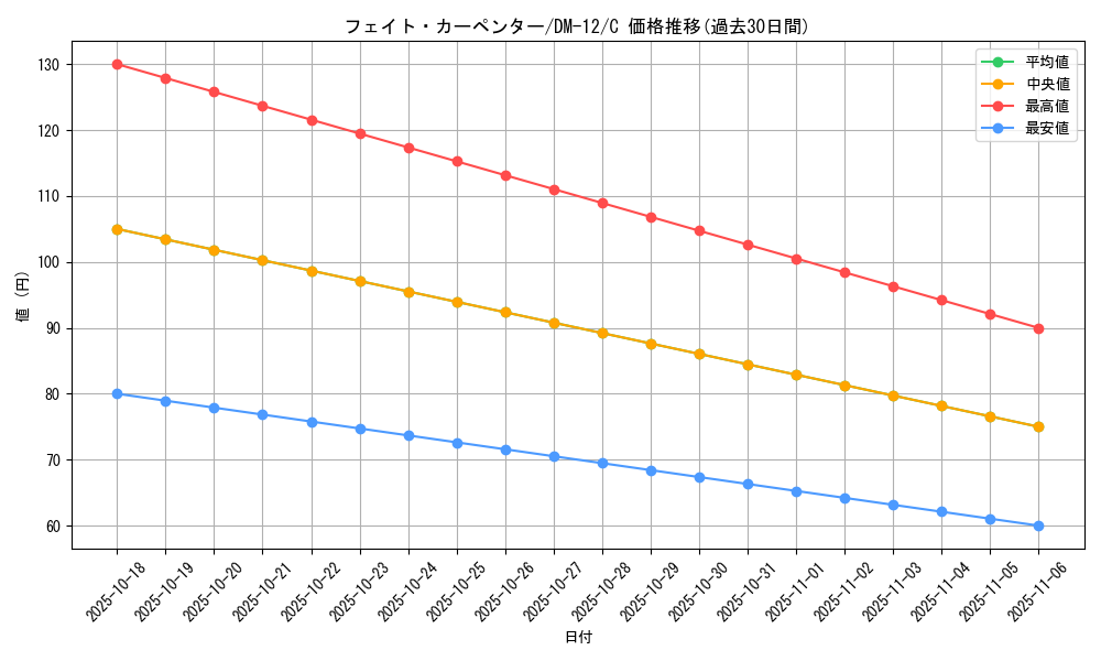 card_84236_series_65690_rarity_101888_graph