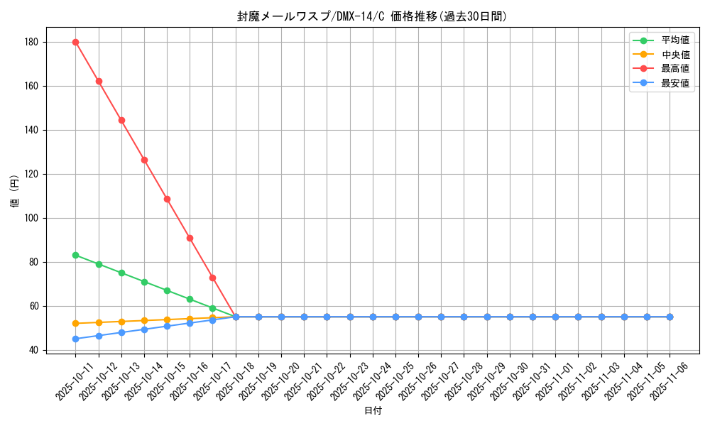 card_84246_series_65481_rarity_101888_graph