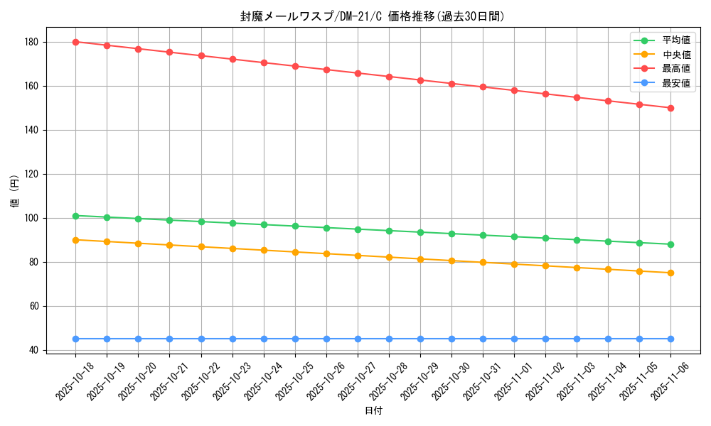 card_84246_series_65680_rarity_101888_graph