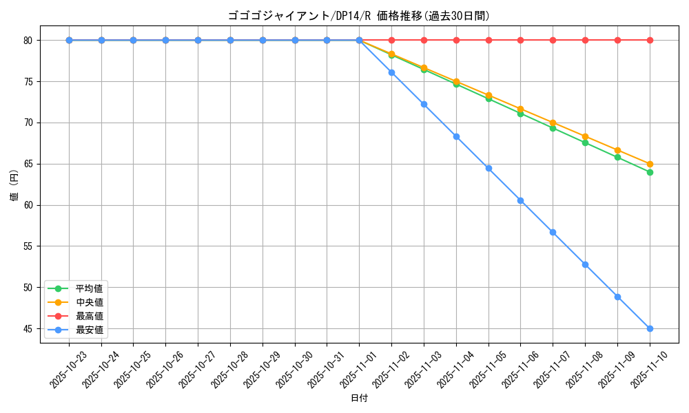 card_8424_series_17364_rarity_62_graph