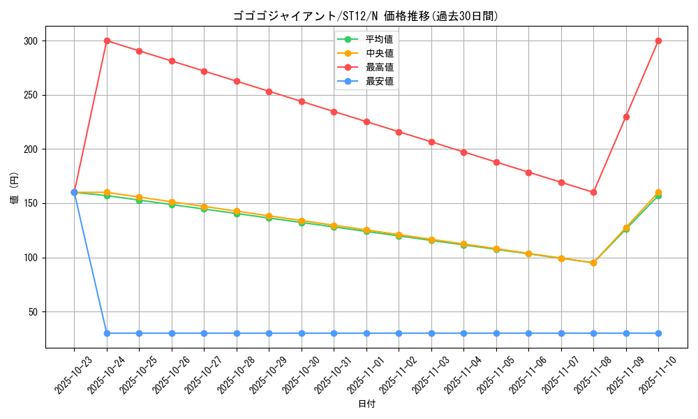 card_8424_series_18776_rarity_1_graph