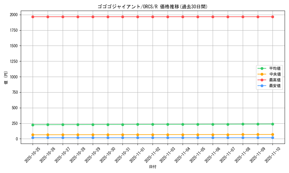 card_8424_series_19161_rarity_62_graph