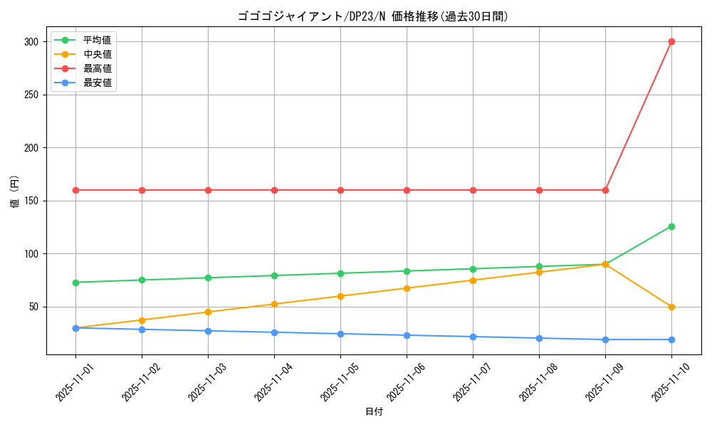 card_8424_series_7982_rarity_1_graph
