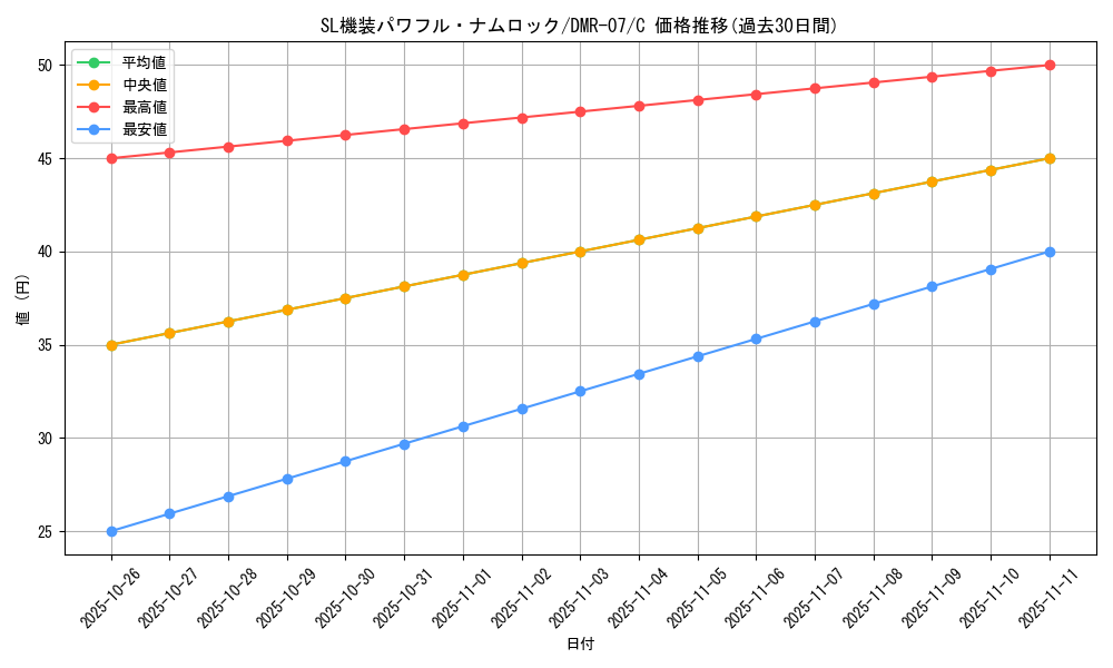 card_84312_series_65483_rarity_101888_graph