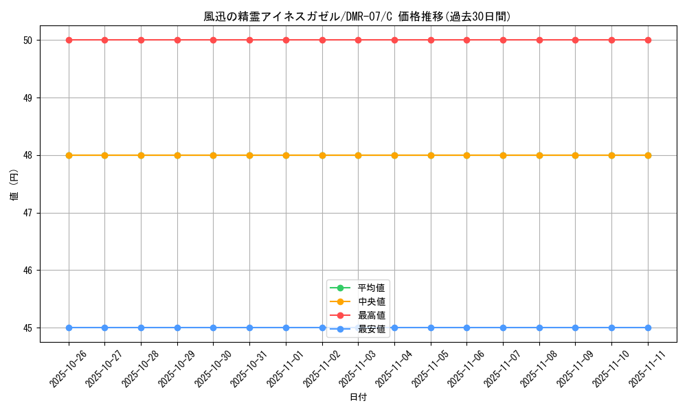 card_84314_series_65483_rarity_101888_graph