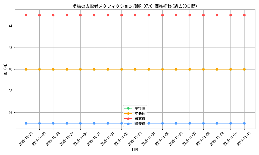 card_84315_series_65483_rarity_101888_graph