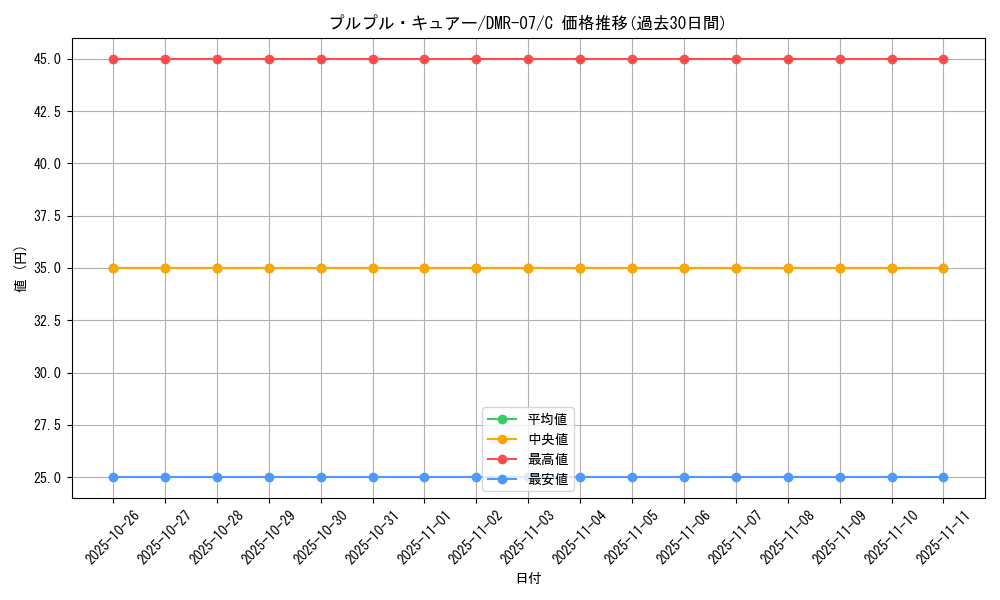 card_84316_series_65483_rarity_101888_graph