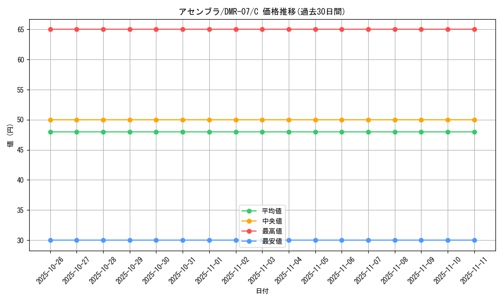 card_84318_series_65483_rarity_101888_graph
