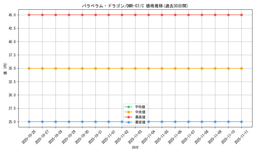 card_84325_series_65483_rarity_101888_graph