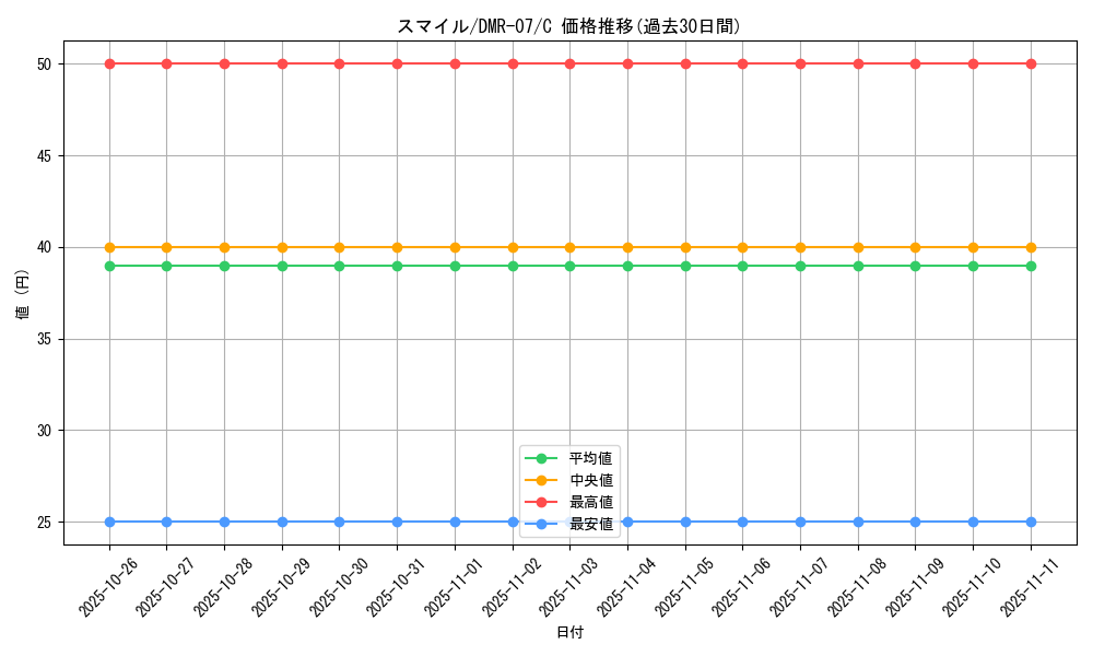 card_84326_series_65483_rarity_101888_graph
