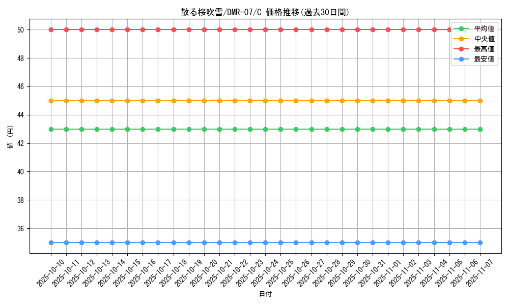 card_84329_series_65483_rarity_101888_graph