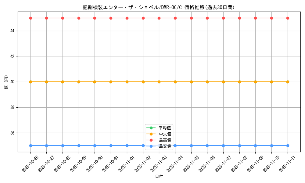 card_84338_series_65484_rarity_101888_graph
